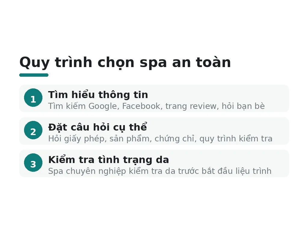 Quy trình chọn spa an toàn từ A đến Z