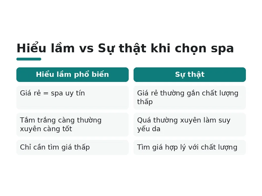 Đâu là hiểu lầm phổ biến khi chọn spa tắm trắng?