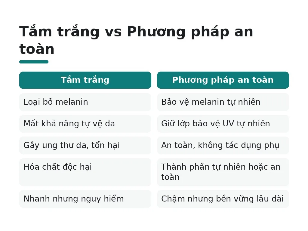 Sự thật về tắm trắng mà bạn cần biết