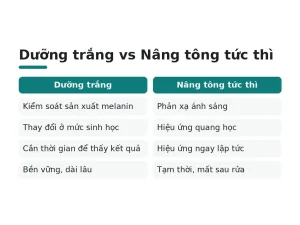 Dưỡng trắng vs Nâng tông tức thì