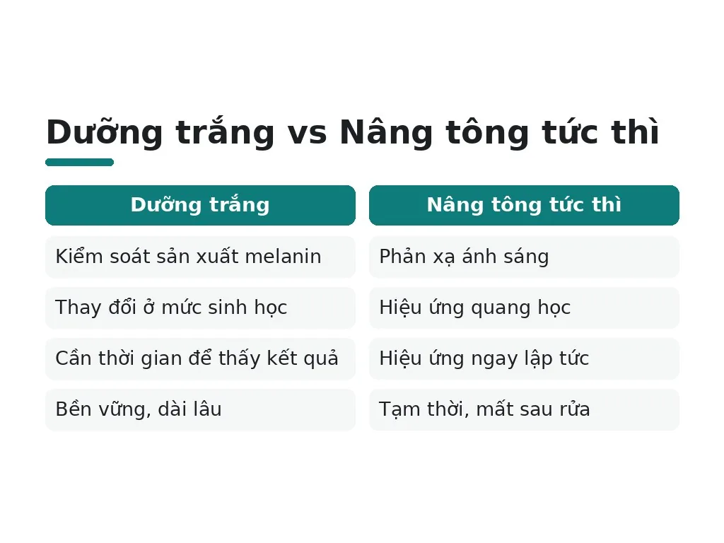 Dưỡng trắng vs Nâng tông tức thì