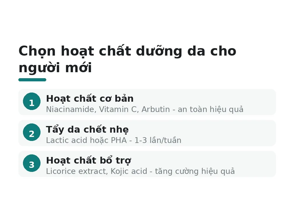 Những hoạt chất an toàn cho người mới bắt đầu