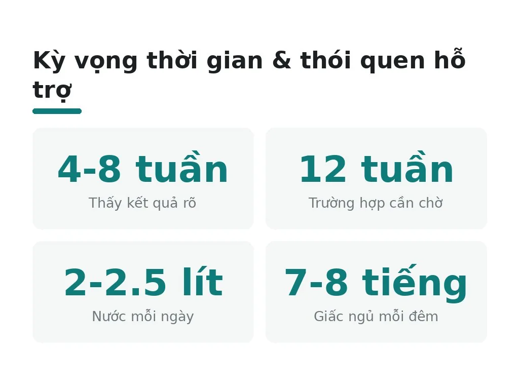 Bao lâu mới thấy kết quả và những lầm tưởng