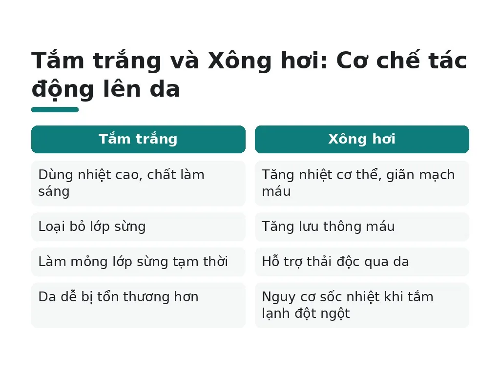 Nguyên lý tắm trắng và xông hơi tác động da