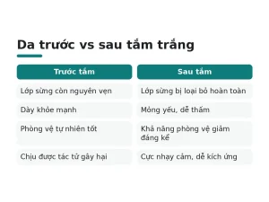 Da trước vs sau tắm trắng