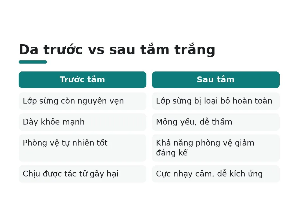 Tại sao da cần bảo vệ sau tắm trắng?
