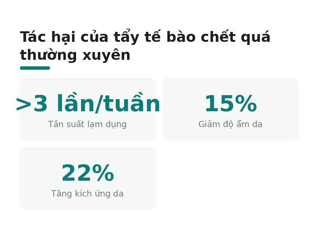 Tác hại của tẩy tế bào chết quá thường xuyên