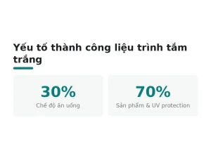 Yếu tố thành công liệu trình tắm trắng