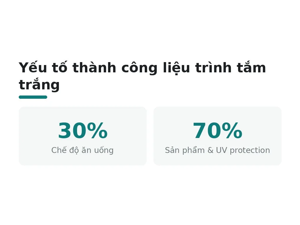 Yếu tố thành công liệu trình tắm trắng