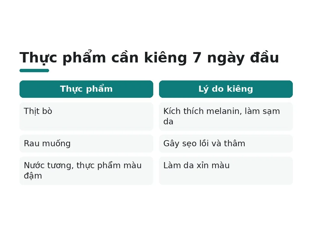 Kiêng những thực phẩm nào trong 1 tuần đầu?