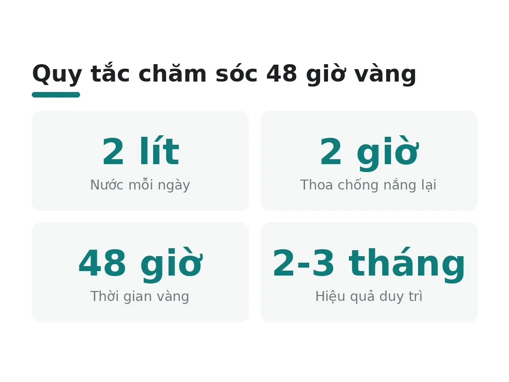 48 giờ đầu: cách chăm sóc khác biệt?