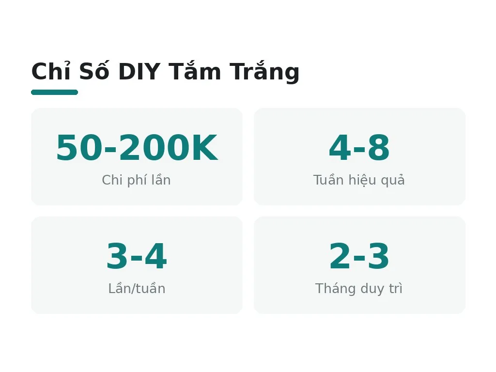 Tắm Trắng DIY Tại Nhà: Công Thức, Chi Phí, Thách Thức