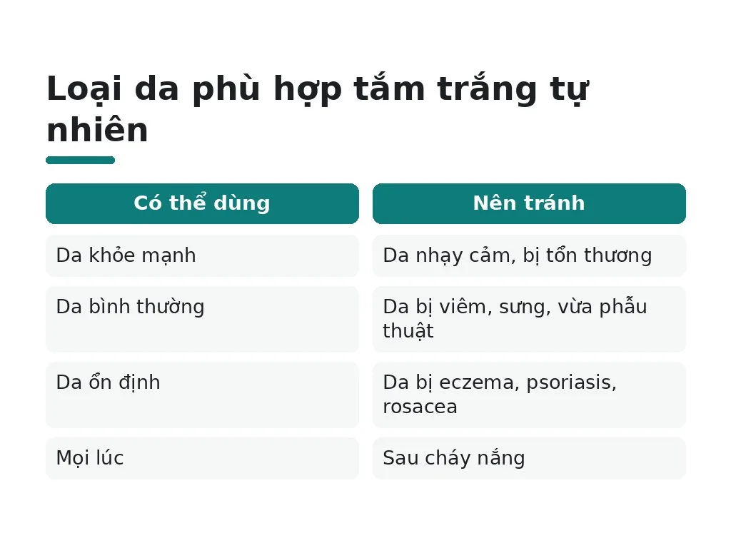 Có an toàn không? Ai không nên tắm trắng tự nhiên?