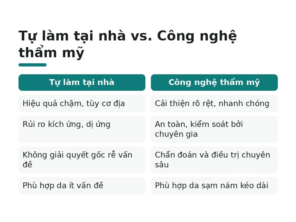 Khi nào nên cân nhắc liệu trình tắm trắng công nghệ thay vì tự làm tại nhà?