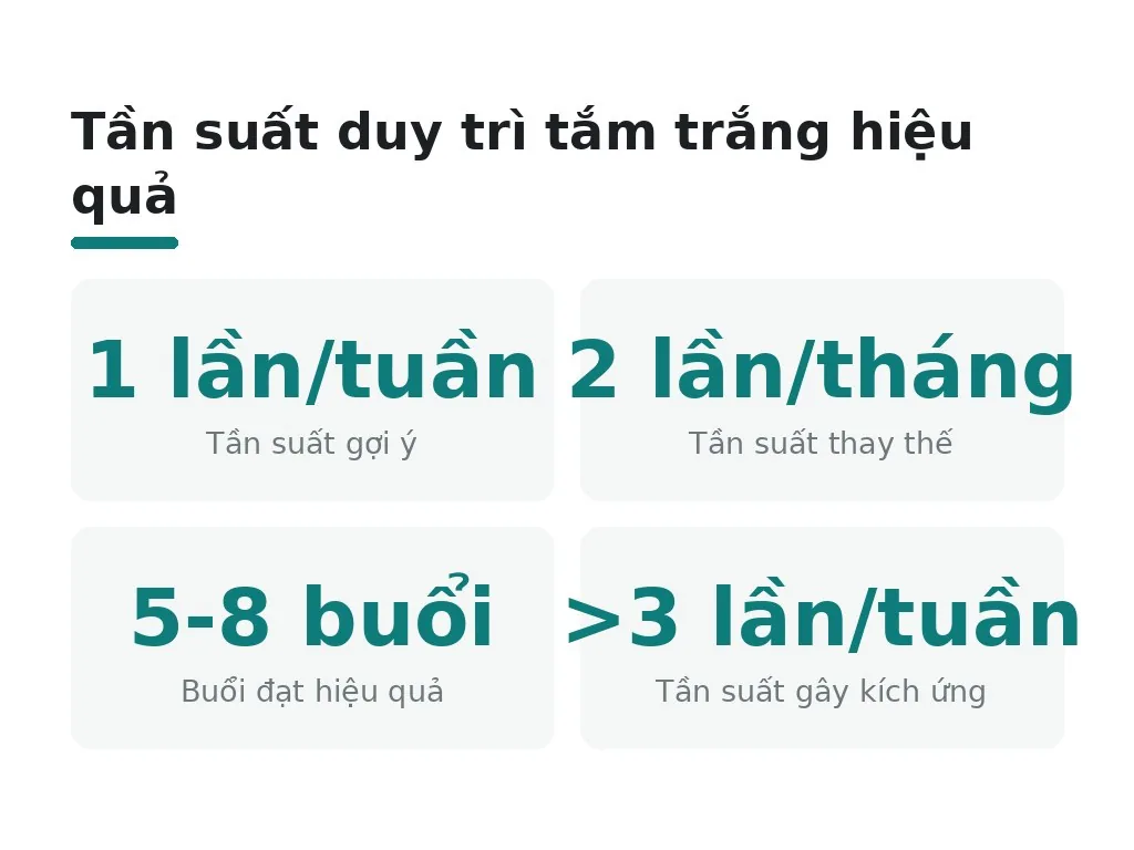Duy trì hiệu quả tắm trắng cần tần suất thế nào sau liệu trình?