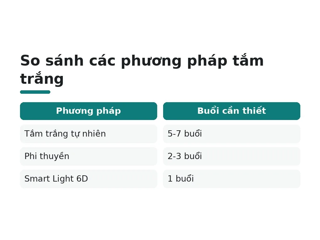 Liệu trình hoàn chỉnh – bao lâu mới thấy kết quả rõ