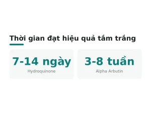 Thời gian đạt hiệu quả tắm trắng