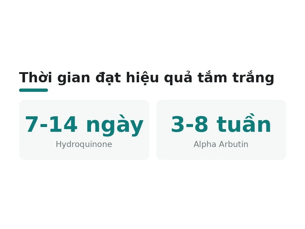 Thời gian đạt hiệu quả tắm trắng