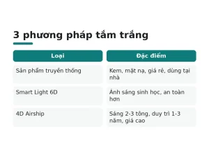 3 phương pháp tắm trắng