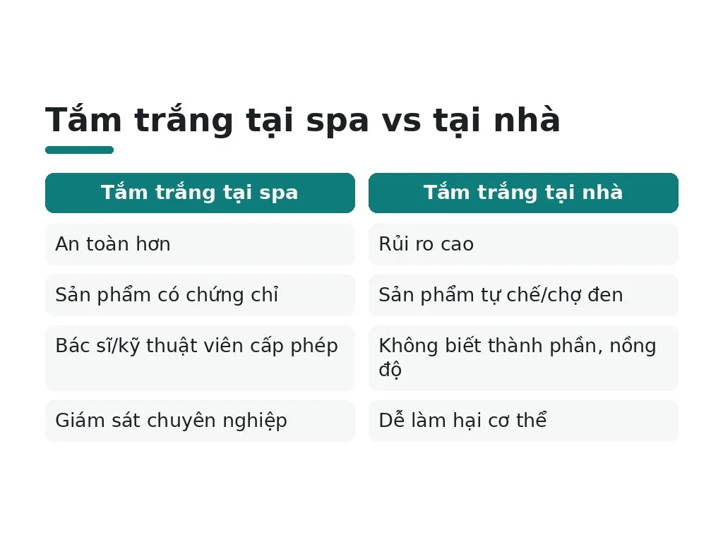 Những hiểu lầm phổ biến về tắm trắng