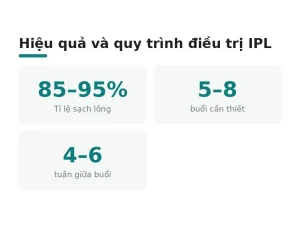 Hiệu quả và quy trình điều trị IPL