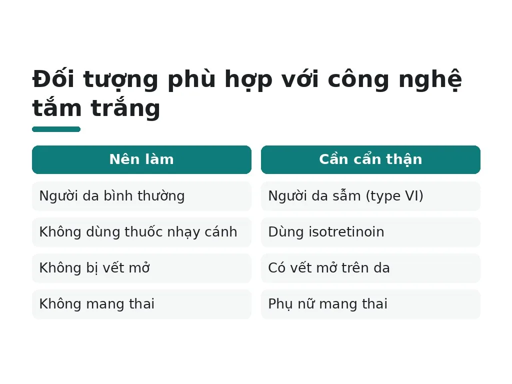 Lựa chọn công nghệ phù hợp với da của bạn