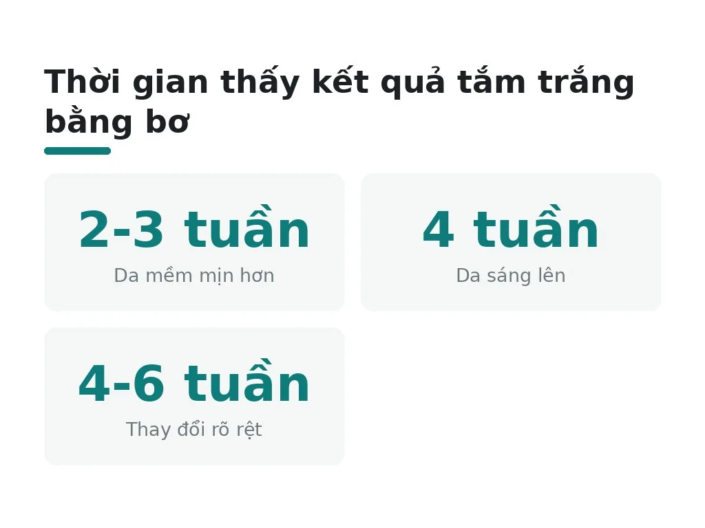 Kết quả tắm trắng bằng bơ trong 4 tuần là gì?