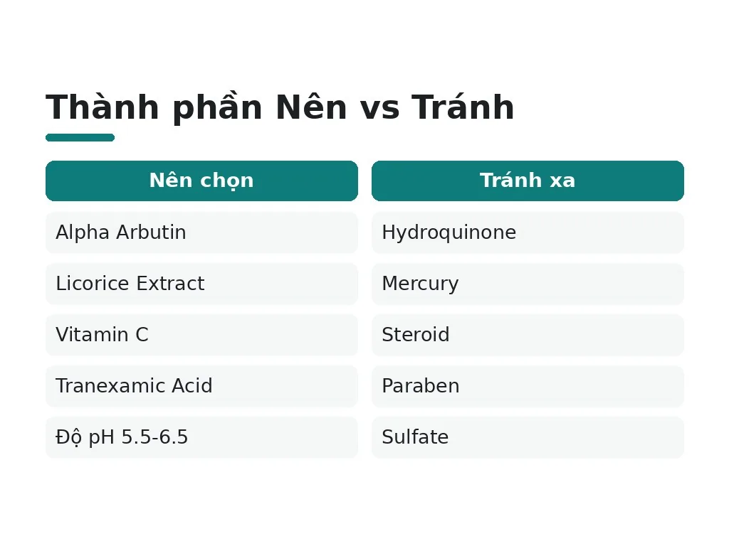 Thành phần sản phẩm cần chọn và tránh