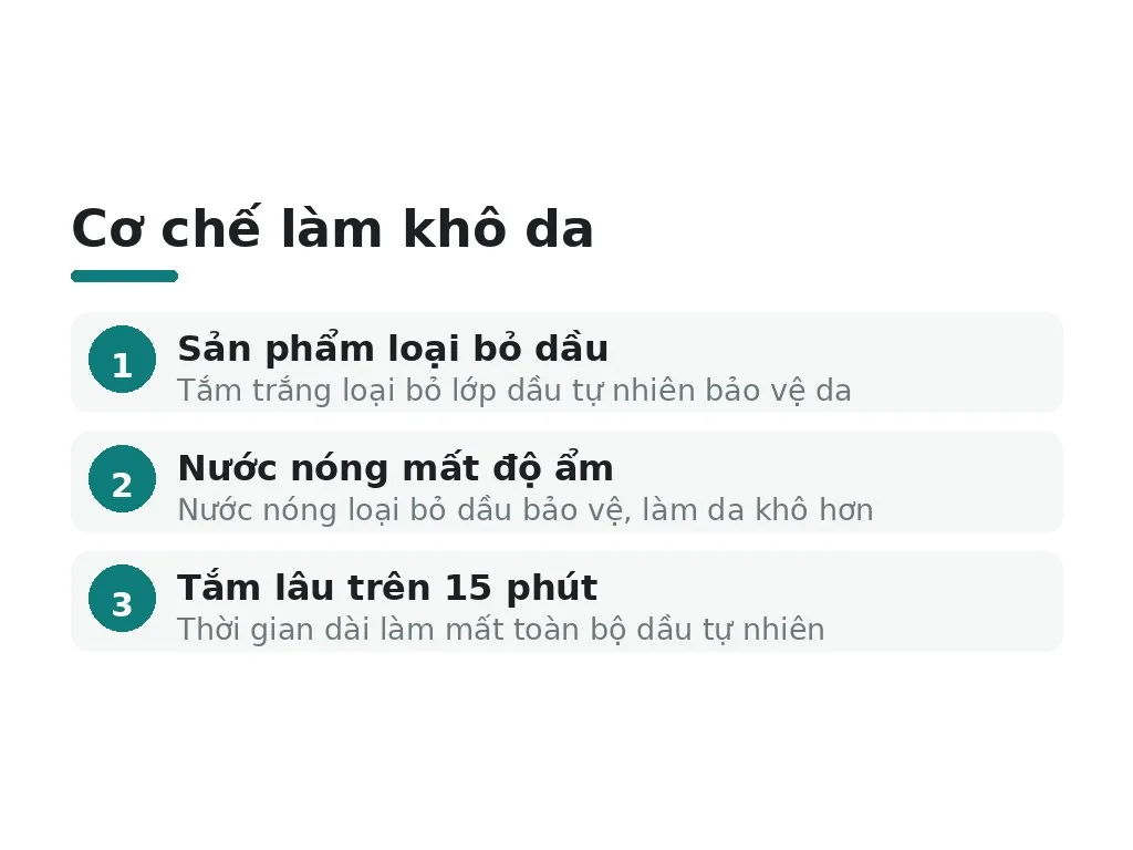 Cơ chế làm khô da