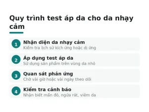 Quy trình test áp da cho da nhạy cảm
