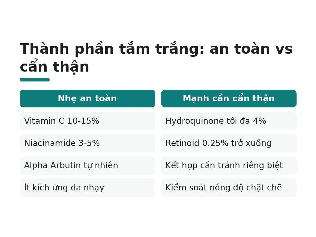 Chọn sản phẩm tắm trắng an toàn cho da nhạy cảm