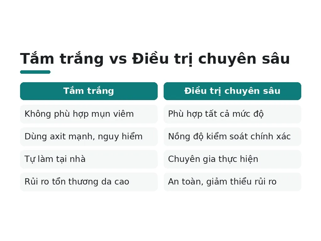 Khi nào nên gặp bác sĩ da liễu?
