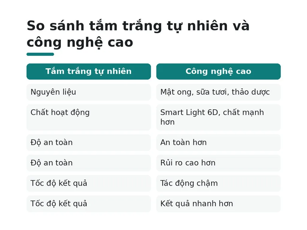 Tắm trắng là gì? Khái niệm cơ bản
