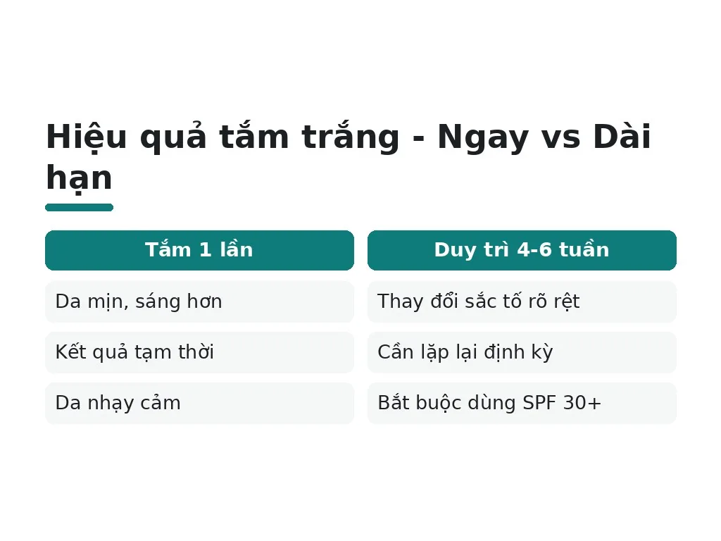 Hiệu quả thực tế và điều kiện để thành công