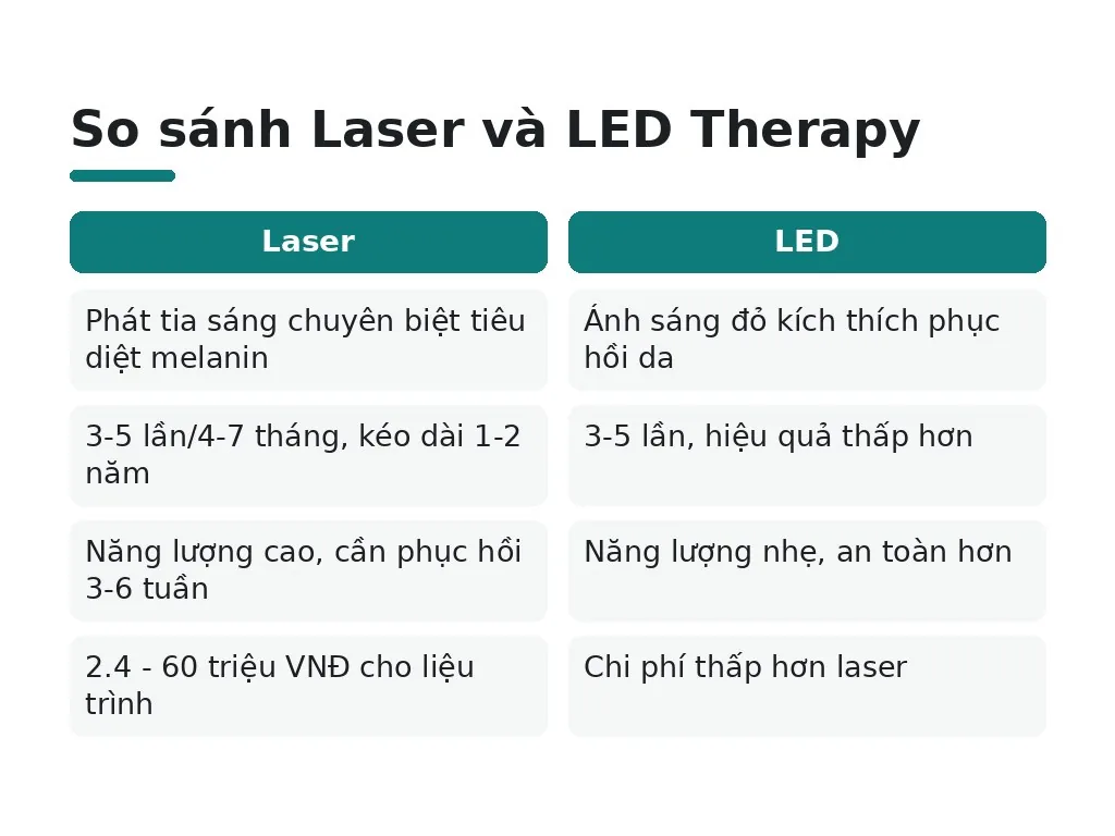 Tắm trắng công nghệ cao: Laser và LED therapy
