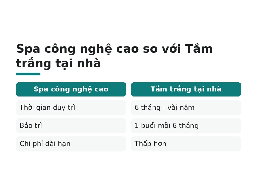 Tiêu chí 4: Kết quả duy trì được bao lâu?