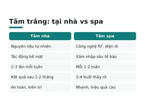 Tắm trắng: tại nhà vs spa