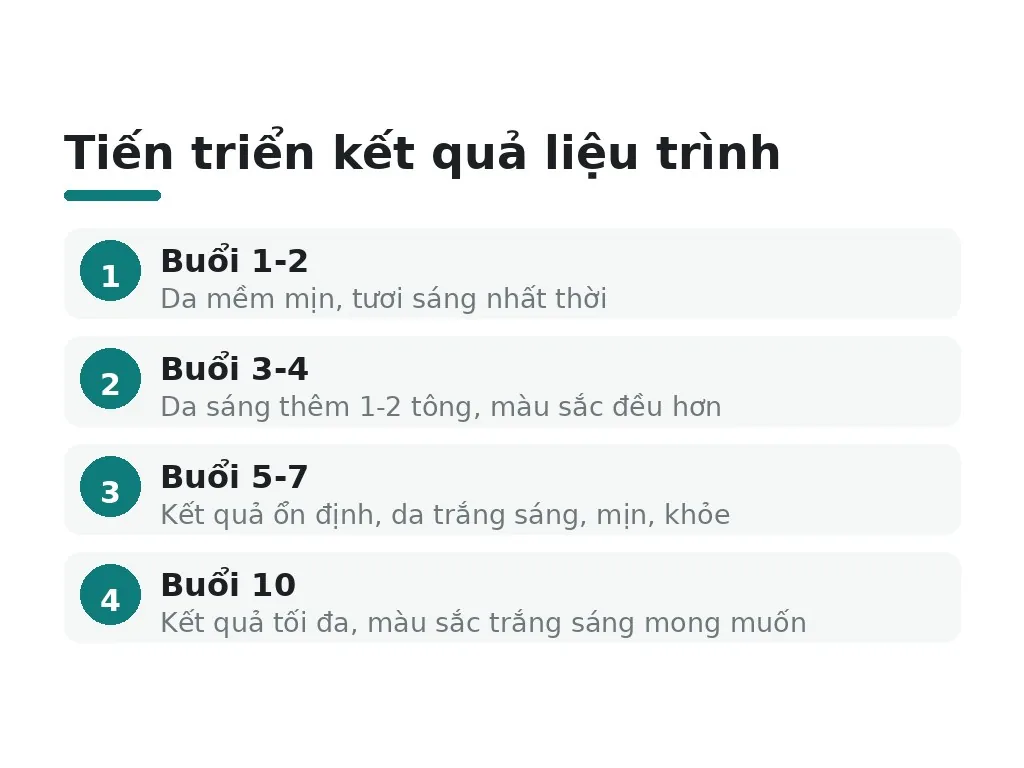 Tắm trắng tại spa — công nghệ và kết quả nhanh