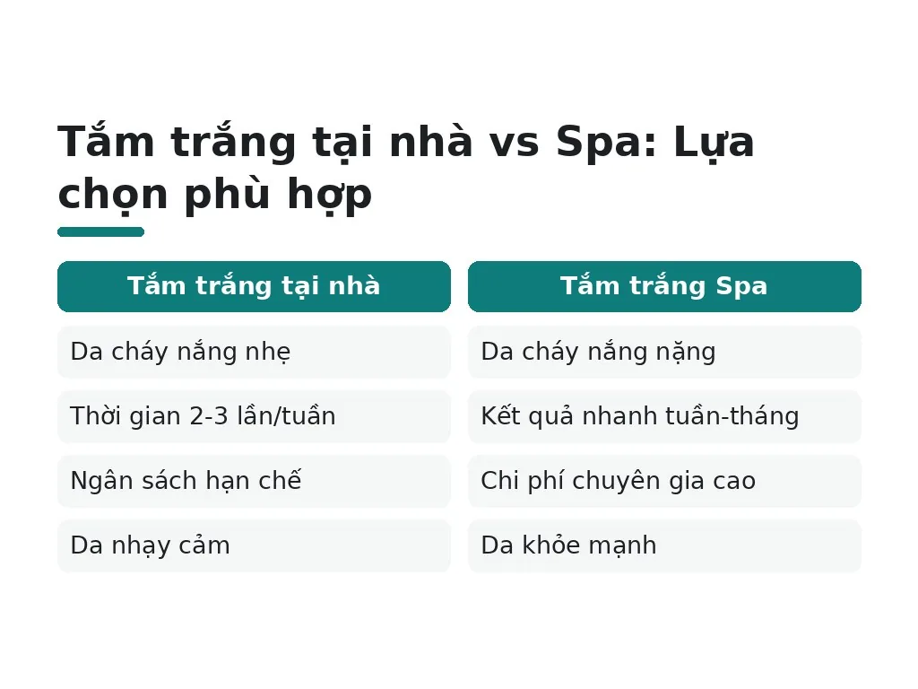 Hiểu lầm phổ biến về tắm trắng cần làm sáng