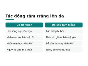 Tác động tắm trắng lên da