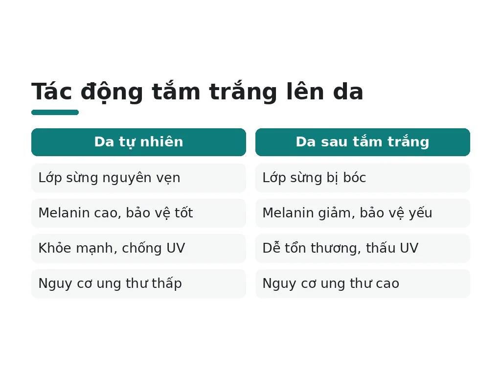 Tắm trắng hoạt động ra sao: vai trò của melanin