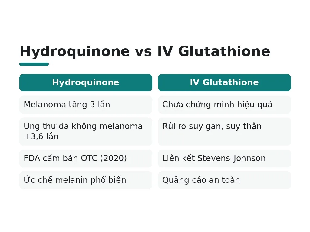 Các chất tắm trắng nguy hiểm nhất hiện nay