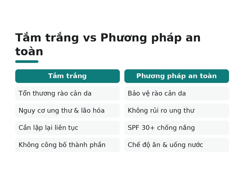 Các hiểu lầm phổ biến về tắm trắng an toàn