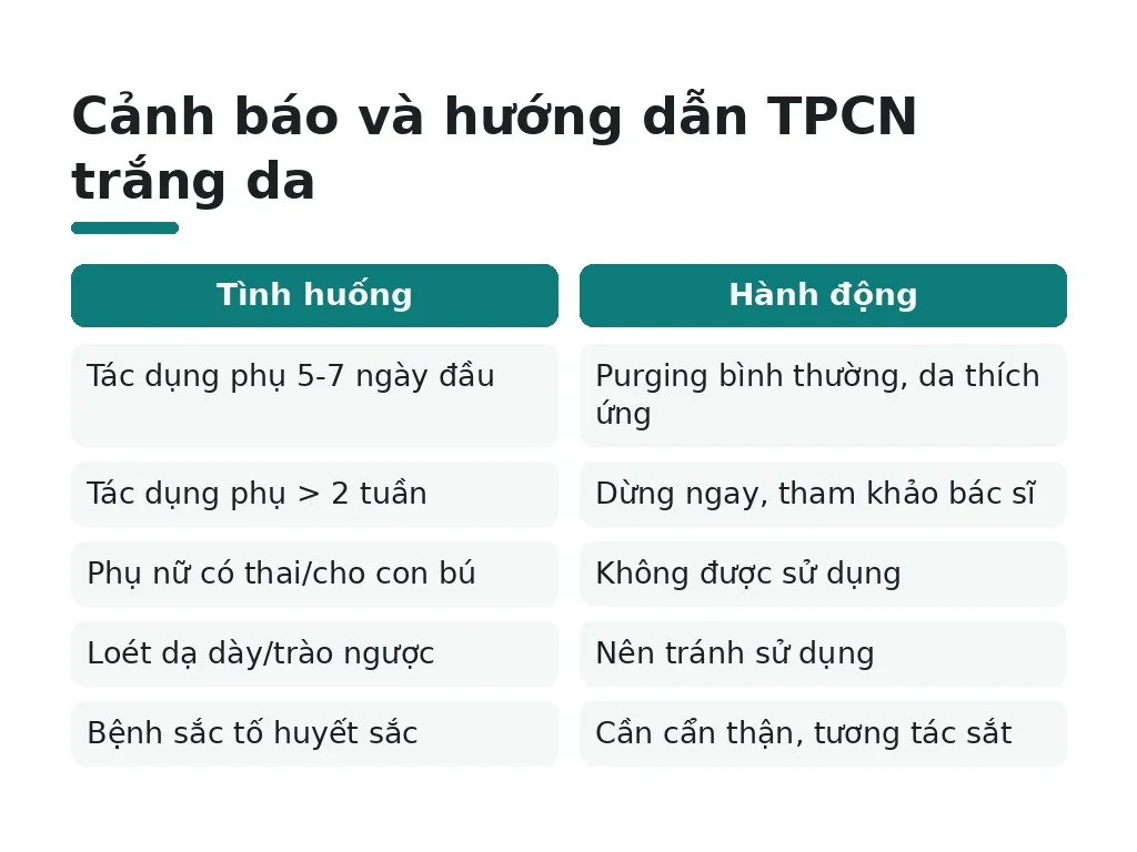 Tác dụng phụ và cảnh báo khi sử dụng