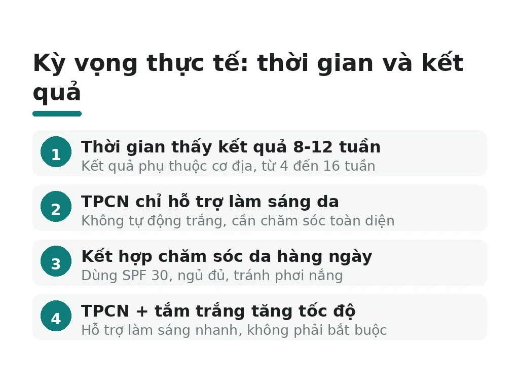 Kỳ vọng thực tế: thời gian và kết quả