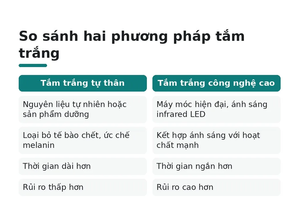 Tắm trắng là gì và các phương pháp chính