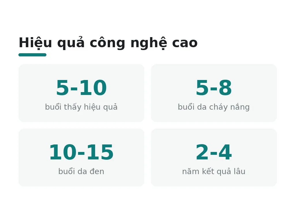 Tắm trắng công nghệ cao: Nhanh nhưng cần chuyên gia