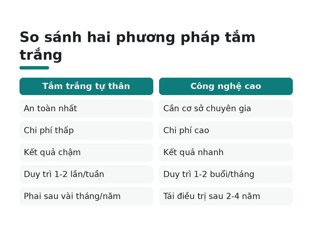 Những hiểu lầm phổ biến và lưu ý an toàn