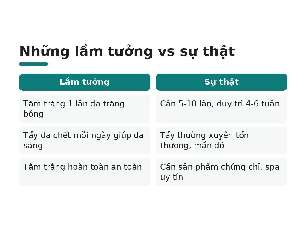 Những lầm tưởng phổ biến