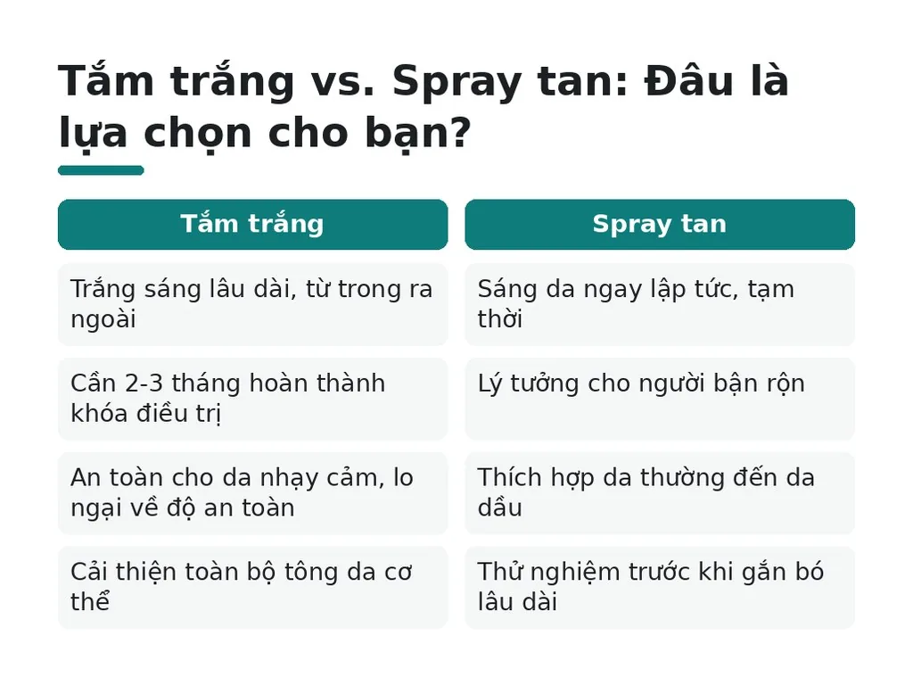 Chọn phương pháp nào phù hợp với bạn?